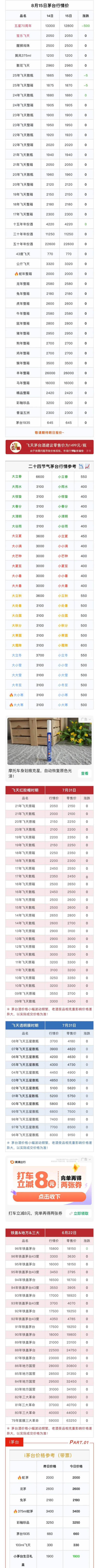 实盘配资平台 8月15日茅台市场行情价。