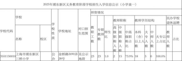 网上实盘合法配资平台公布 上海一小学仅招22人分5个班，配备23名老师，当地回应