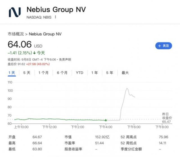 十大证券公司的排名 Nebius接微软最高194亿美元AI算力大单，盘后一度涨超60%