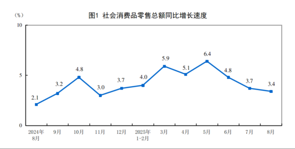 十大证券公司的排名 分析｜8月消费增速降幅收窄，促进房地产止跌回稳还需继续努力