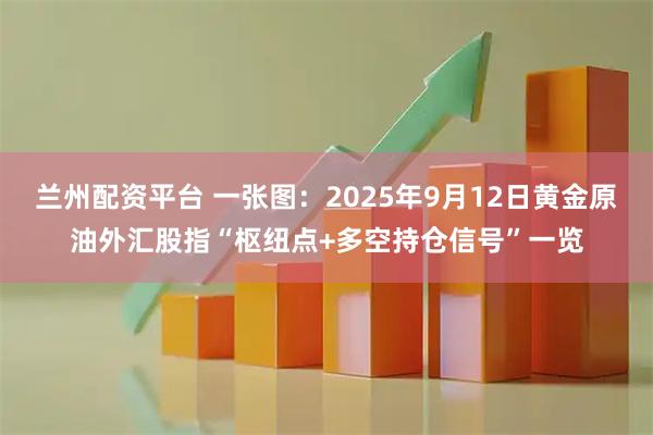 兰州配资平台 一张图：2025年9月12日黄金原油外汇股指“枢纽点+多空持仓信号”一览